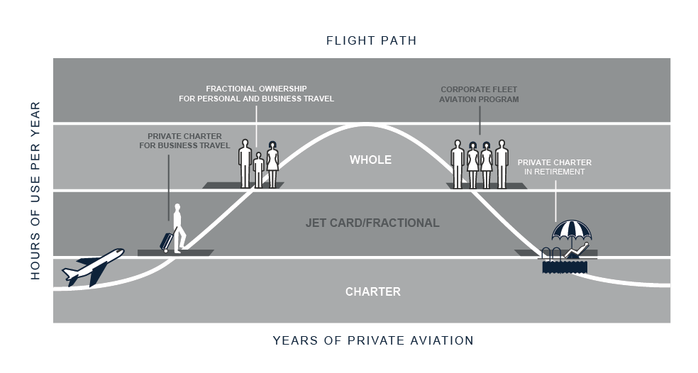 FlightPath Private Jet Travel